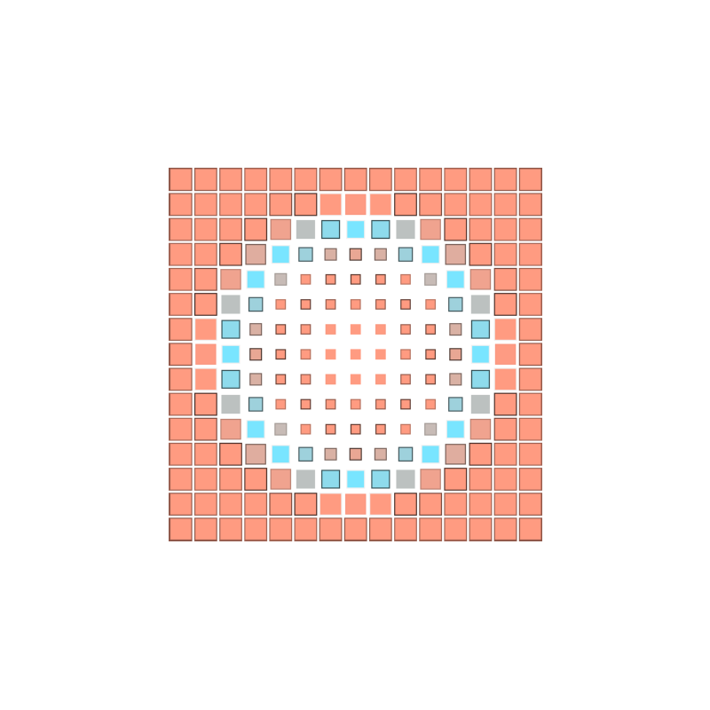 Scale