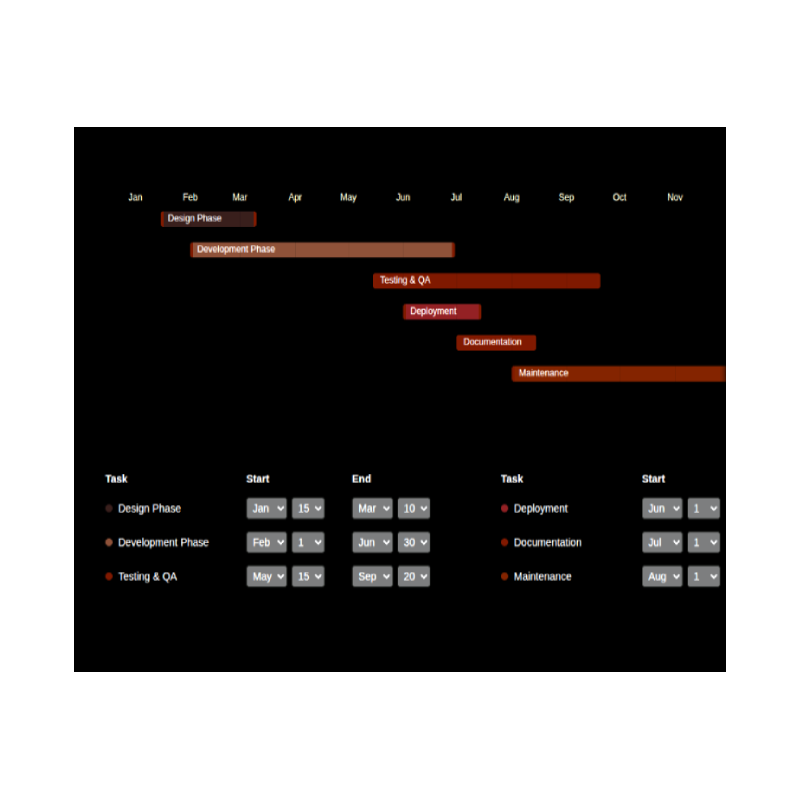 Gantt