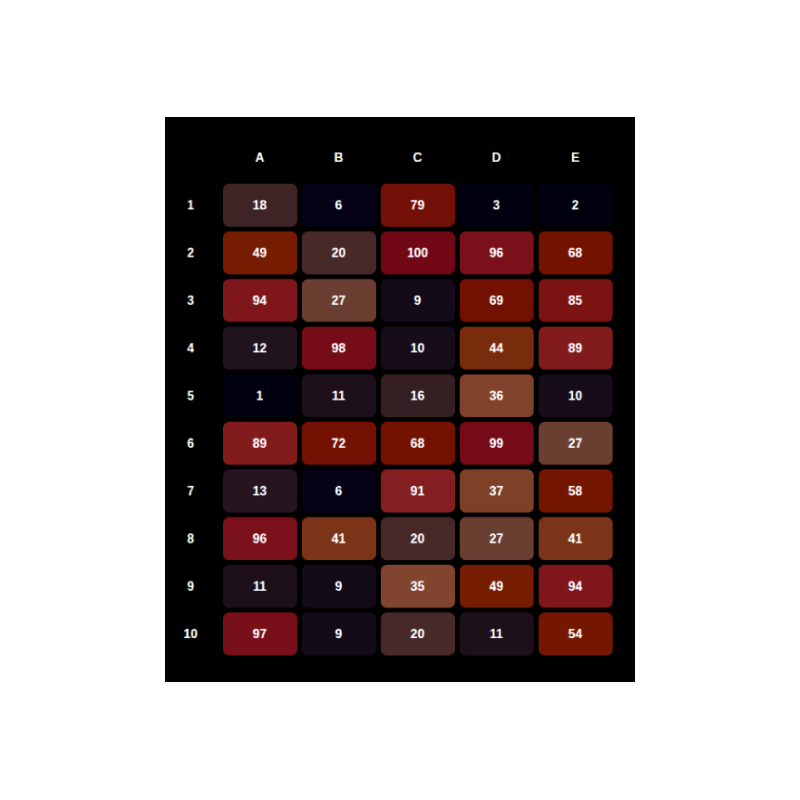 Heatmap