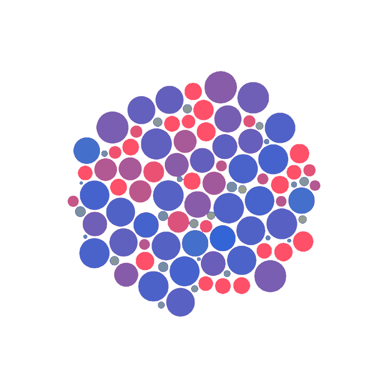 Circle