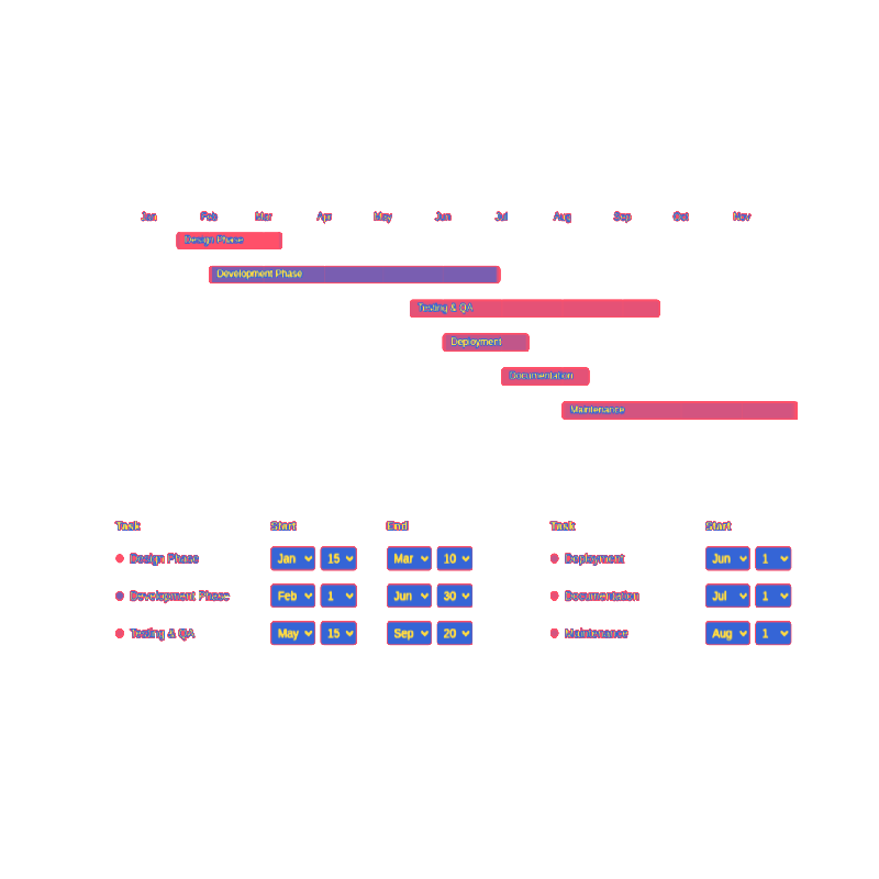Gantt