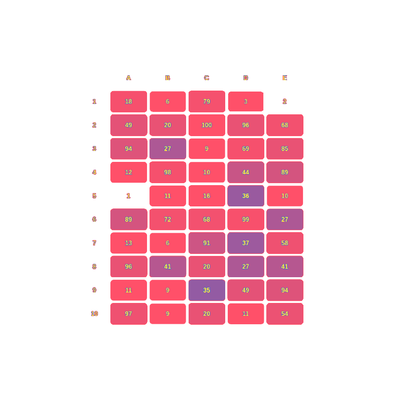 Heatmap